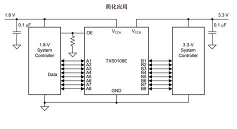 TXS0108E非反向转换器芯片的数据手册免费下载-电子电路图,电子技术资料网站