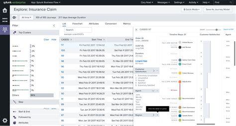 Image result for Splunk Monitoring Process Flow