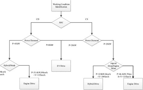Image result for Distribution Working System in Engine