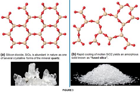 Image result for Network Covalent Solid Examples
