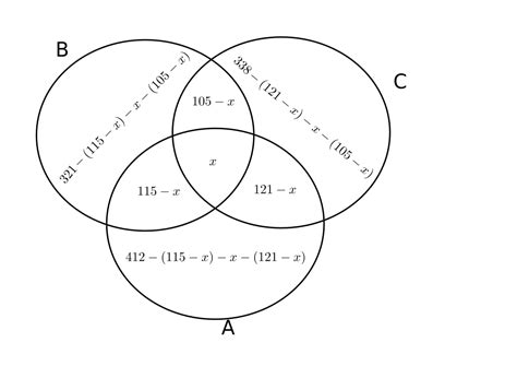 Image result for A Intersection B Formula Probability