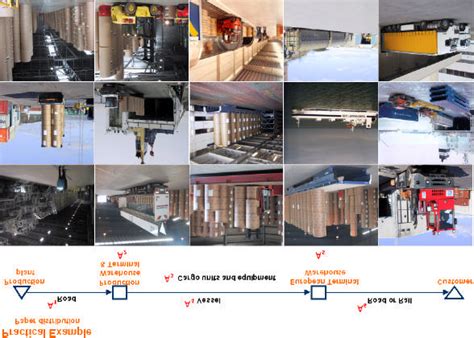 Distribution Chain 的图像结果