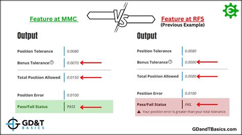 Image result for Visualize How to Calculate True Position