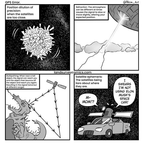 Trimble CSV File 的图像结果