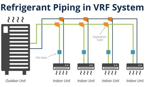 VRF System Layout 的图像结果