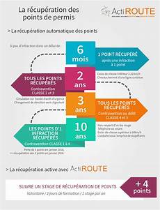 restitution permis de conduire r 233 cup 233 ration de points de permis de conduire actiroute restitution permis de conduire r 233 cup 233 ration de points de permis de conduire actiroute
