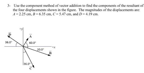 Resultant Vector Using Component Method 的图像结果