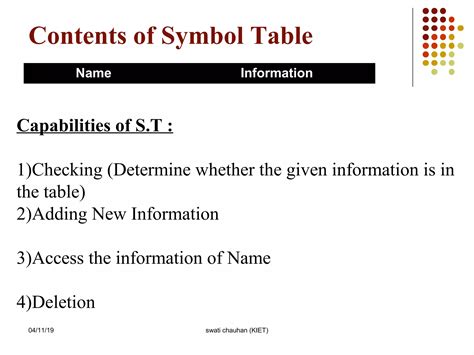 Image result for Debugging Symbol Table