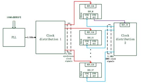 Image result for Block System of a Clock