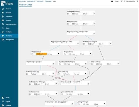 Image result for Logstash Learning