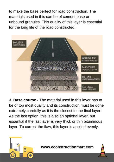 PPT - Which Modern Materials used for Road Constructions? PowerPoint ...