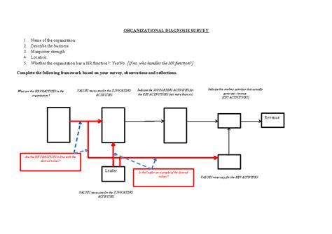 Organizational Diagnosis Survey - ORGANIZATIONAL DIAGNOSIS SURVEY 1 ...