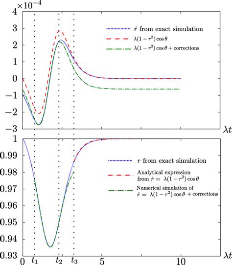 Image result for Quantum Gyroscope