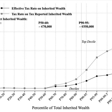 Inheritance Tax 的图像结果