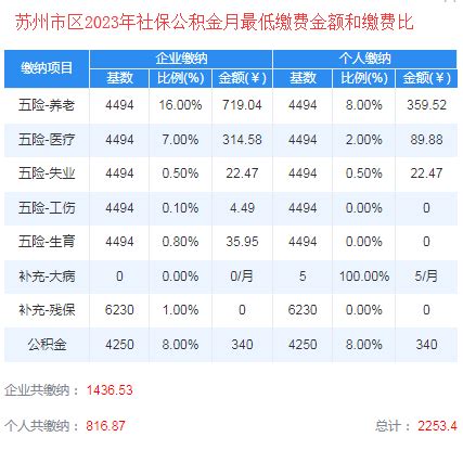 苏州最新贷款利率2022 - 苏州买房攻略 - 吉屋网