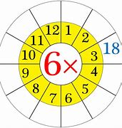 Image result for Multiplication Table 6 Songs