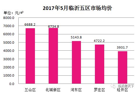 最新！山东16地市房价出炉！你老家排在第几位 - 知乎