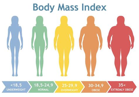 體重指數BMI大於23怎麼辦？如何降低BMI，可以這麼做 - 每日頭條