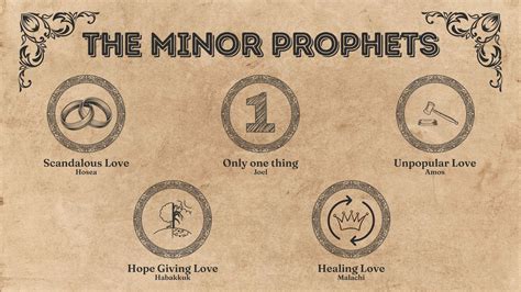 Image result for Minor Prophets