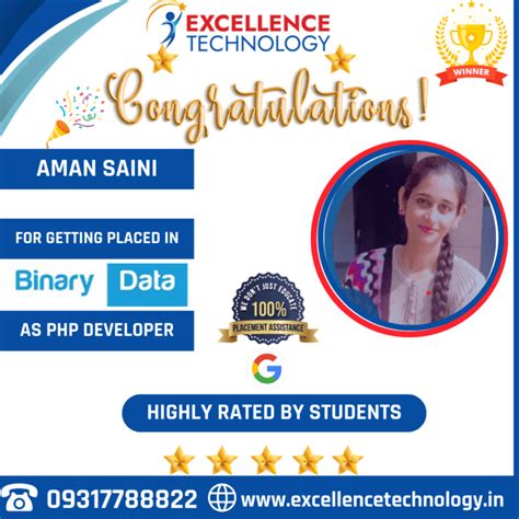 Full Stack Web Development Course In Patiala – Excellence Technology