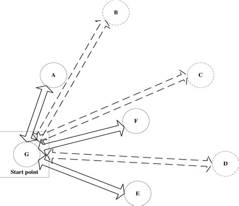 Shortest Path Search Algorithm 的图像结果
