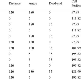 Image result for Max and Min Values of Functions