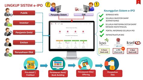 Cara Beli Saham IPO Secara Elektronik di E-IPO