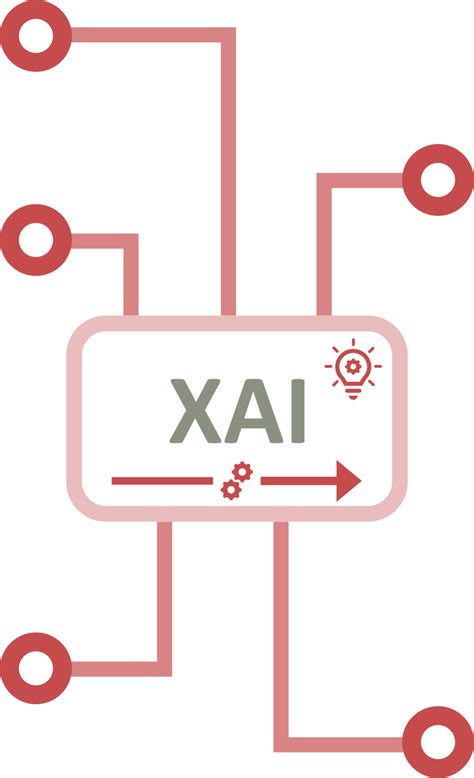 Image result for Explainer Models