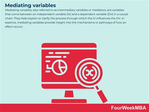 Image result for Mediating vs Moderating Variables
