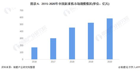 2018年中国起重机械行业产品类型及下游领域需求分析 （图） - 中国报告网