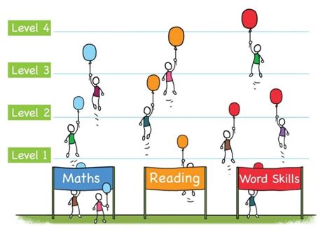 Image result for Adaptive Learning Strategies