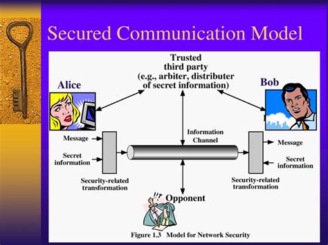 Image result for Examples of Network Security N Computer