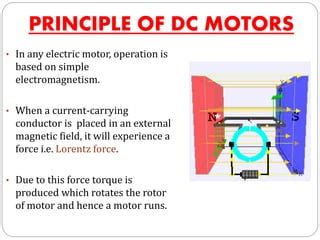 Working of DC Motor in Animation 的图像结果