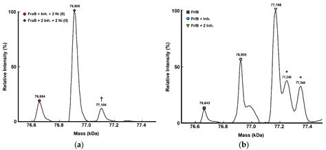 Serendipitous Discovery of a Competitive Inhibitor of FraB, a ...