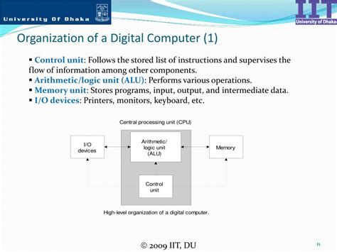 Image result for Computer within Digital System