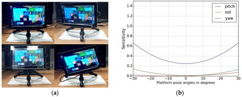 Performance Evaluation Strategies for Eye Gaze Estimation Systems with ...