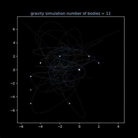 Image result for Python Gravity Simulation