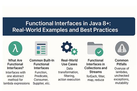 Image result for Interface in Java Cycle Examples