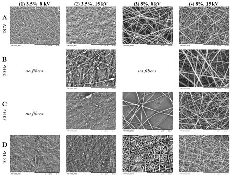 Overview of Nano-Fiber Mats Fabrication via Electrospinning and ...
