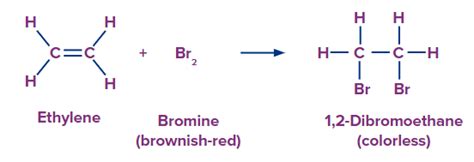 Bromine Water Test- Bromine Water, Bromine Water Test, Identification ...