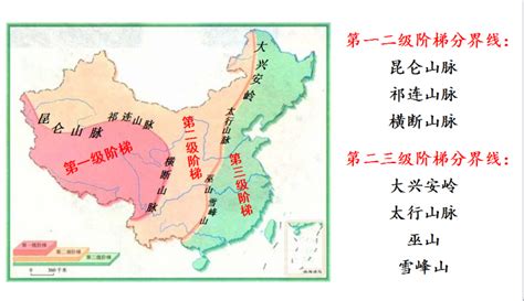 干货来啦！常识积累：地理篇（二）中国的地形、人口和民族