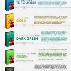 AMERICAN SPIRIT NICOTINE CONTENT