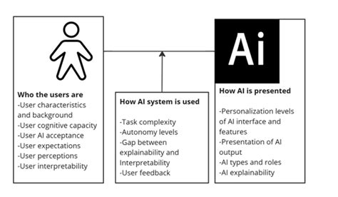 Optimizing Human-AI Collaboration