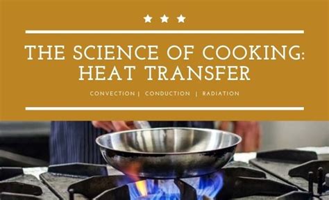 Image result for Conduction Cooking