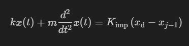 Solving Differential Equation Using RK 2 Method in MATLAB 的图像结果