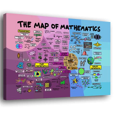 Data Map in Math 的图像结果