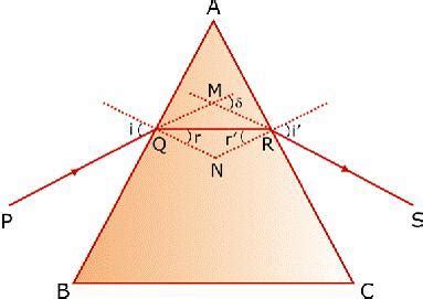 Draw a ray diagram to show the refraction of a light through a glass ...