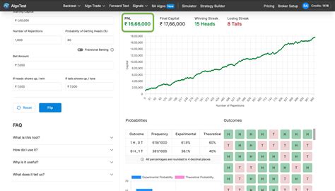 What is Virtual Coin Tosser? | AlgoTest Blog