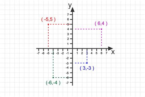 Image result for Cartesian Coordinate System Examples