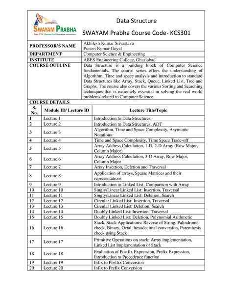 KCS 301-Data Structure - PROFESSOR’S NAME Akhilesh Kumar Srivastava ...